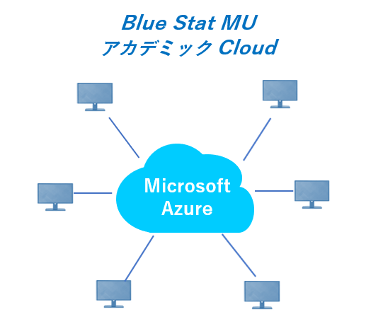 MU検証システム クラウド