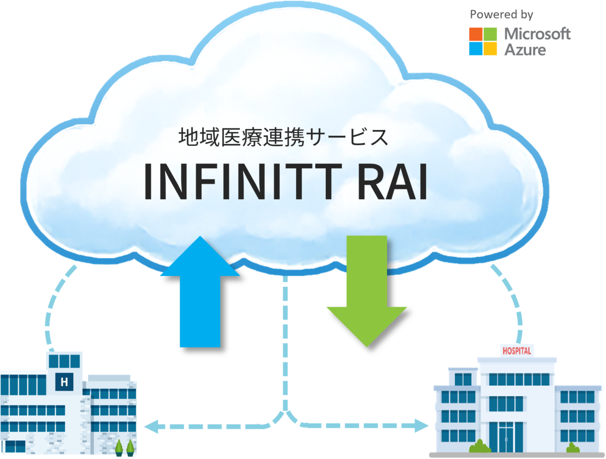 地域医療連携サービス